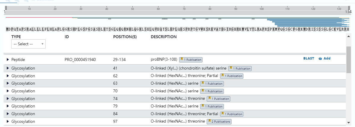 Uniprot數(shù)據(jù)庫(kù)給出的proBNP糖基化位點(diǎn)（P16860）