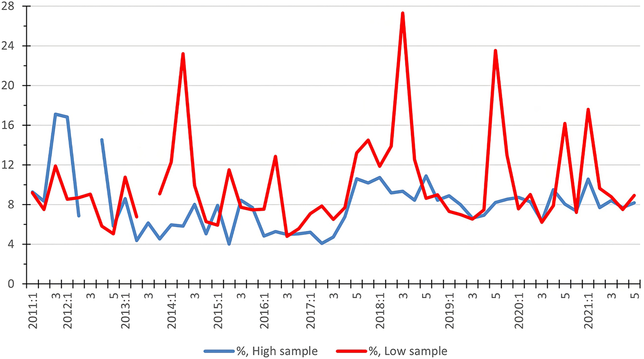 每輪實(shí)驗(yàn)樣本檢測(cè)結(jié)果的總CV