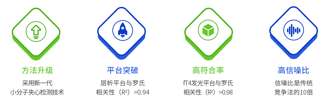 產(chǎn)品優(yōu)勢